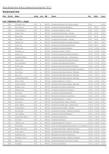 Zieleinlaufliste - LV Merzig