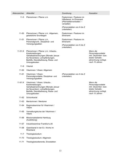 Einheitsaktenplan mit Aufbewahrungs- und Kassationsplan