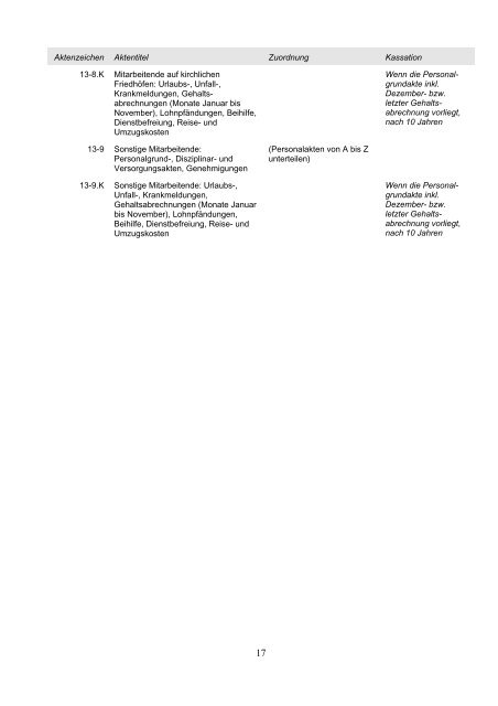 Einheitsaktenplan mit Aufbewahrungs- und Kassationsplan