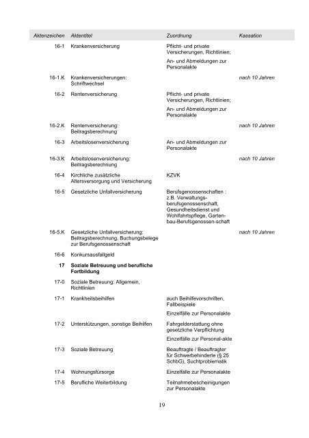 Einheitsaktenplan mit Aufbewahrungs- und Kassationsplan