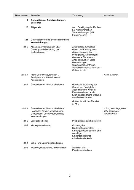 Einheitsaktenplan mit Aufbewahrungs- und Kassationsplan