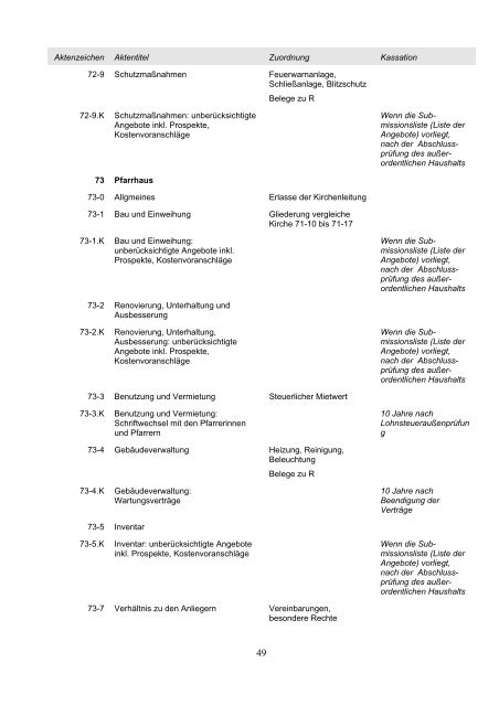 Einheitsaktenplan mit Aufbewahrungs- und Kassationsplan