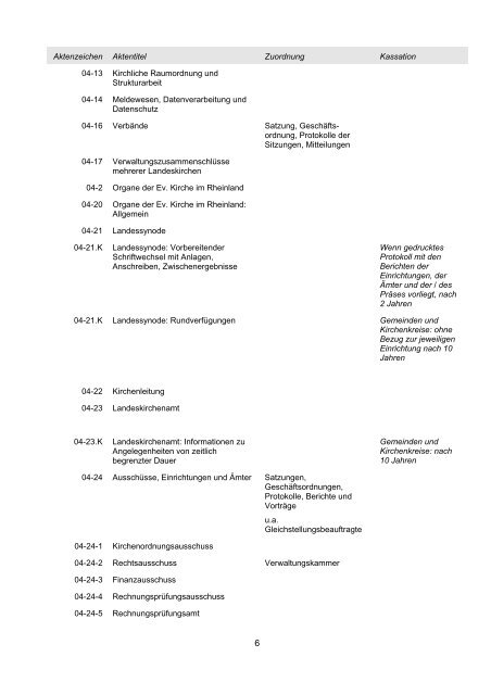 Einheitsaktenplan mit Aufbewahrungs- und Kassationsplan