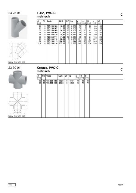 1NGQKDHSTMFRRXRSDLD Ã‚Â´ Klebbare Kunststoffe Rohre, Fittings ...