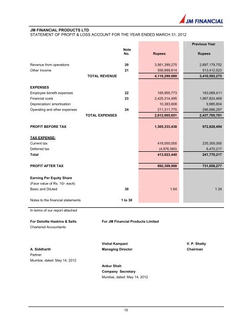 JM FINANCIAL PRODUCTS LIMITED - Bombay Stock Exchange