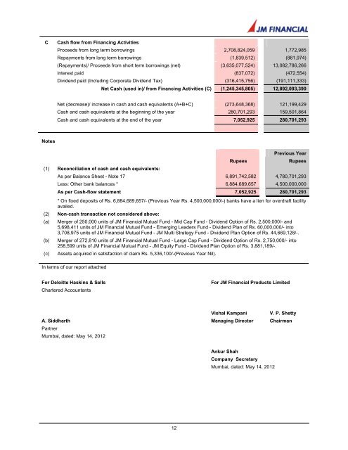 JM FINANCIAL PRODUCTS LIMITED - Bombay Stock Exchange