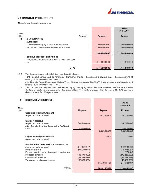 JM FINANCIAL PRODUCTS LIMITED - Bombay Stock Exchange