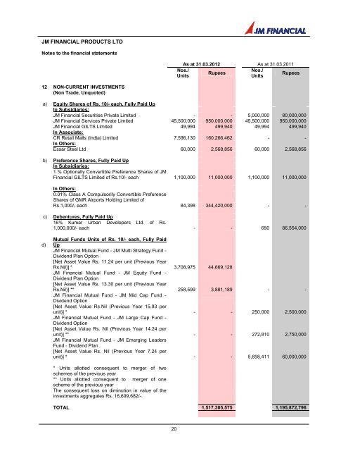 JM FINANCIAL PRODUCTS LIMITED - Bombay Stock Exchange