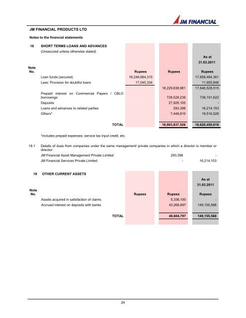 JM FINANCIAL PRODUCTS LIMITED - Bombay Stock Exchange