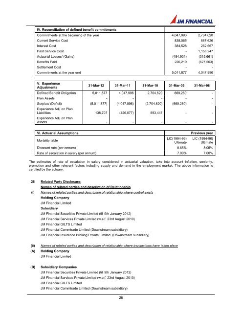 JM FINANCIAL PRODUCTS LIMITED - Bombay Stock Exchange