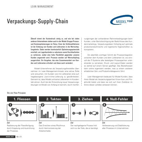 Online - Model Holding AG