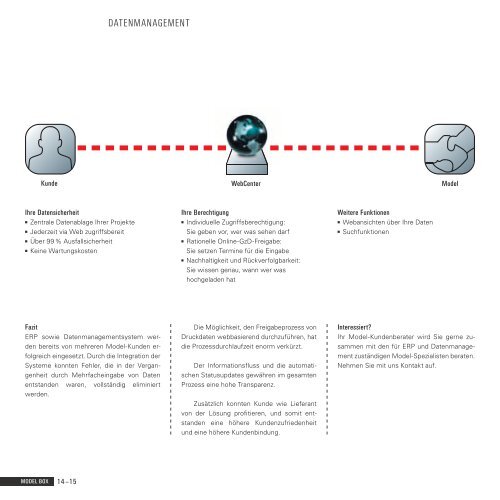 Online - Model Holding AG