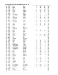 List of airports and runways in ST3400 Airport Database, cycle 0606 ...