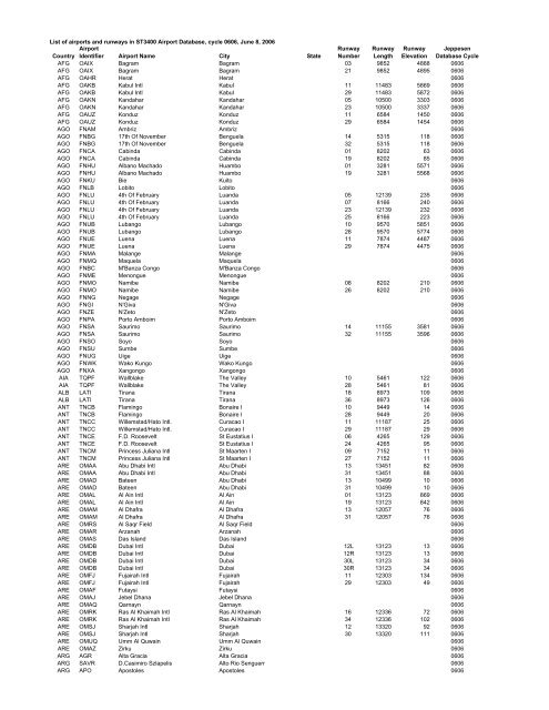 List of airports and runways in ST3400 Airport Database, cycle 0606 ...