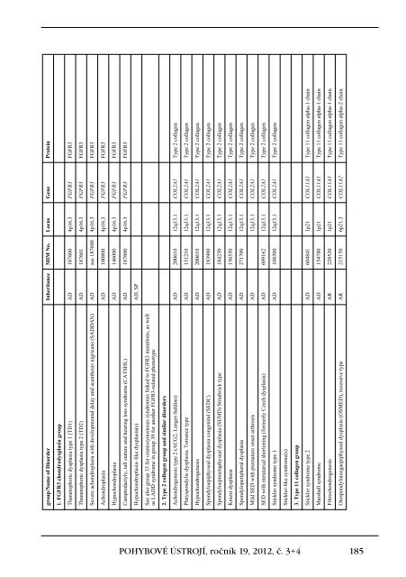 3+4+Supplementum/2012 - Společnost pro pojivové tkáně