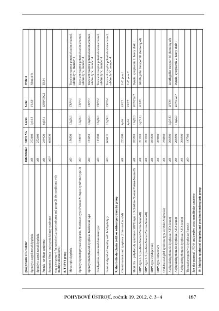 3+4+Supplementum/2012 - Společnost pro pojivové tkáně