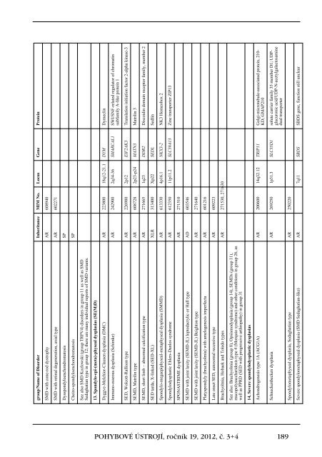 3+4+Supplementum/2012 - Společnost pro pojivové tkáně