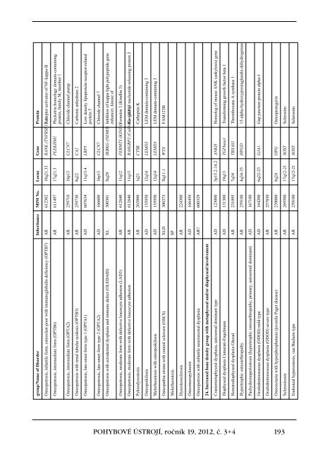 3+4+Supplementum/2012 - Společnost pro pojivové tkáně