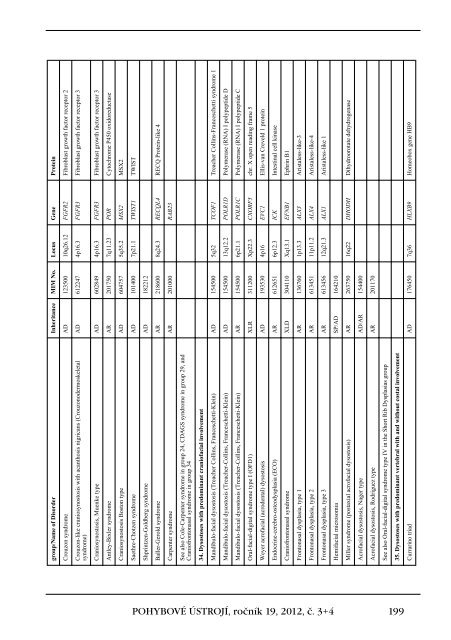 3+4+Supplementum/2012 - Společnost pro pojivové tkáně