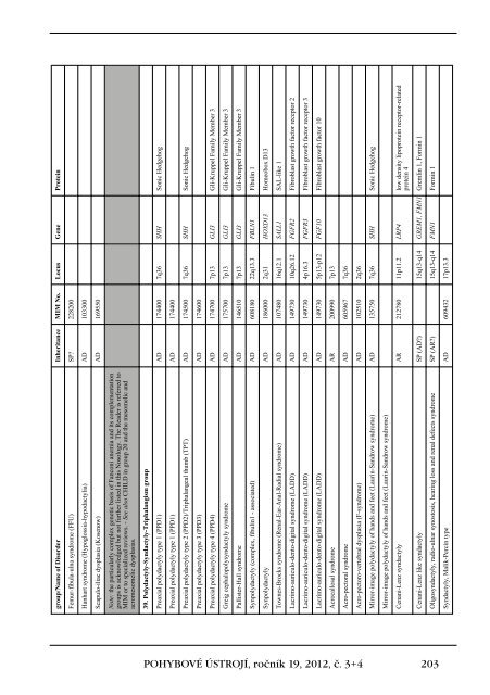 3+4+Supplementum/2012 - Společnost pro pojivové tkáně