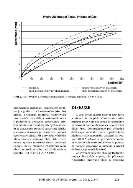 3+4+Supplementum/2012 - Společnost pro pojivové tkáně