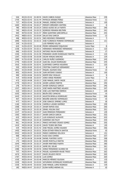 Clasificación General Absoluta - Carrera Cercedilla