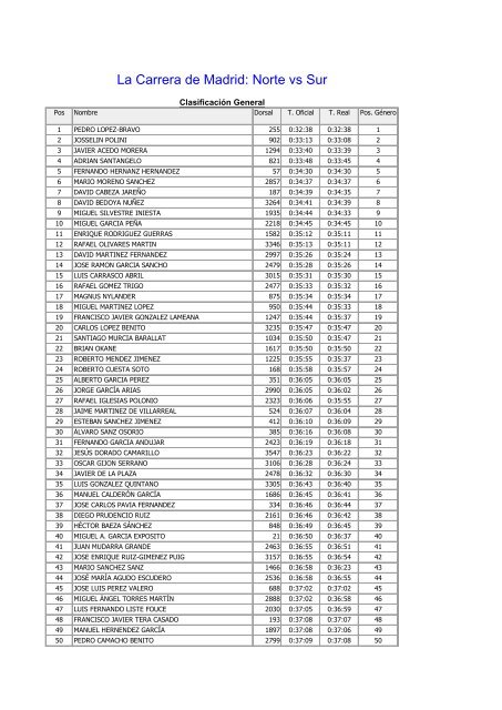 Clasificacion Absoluta - Correcarreras.com