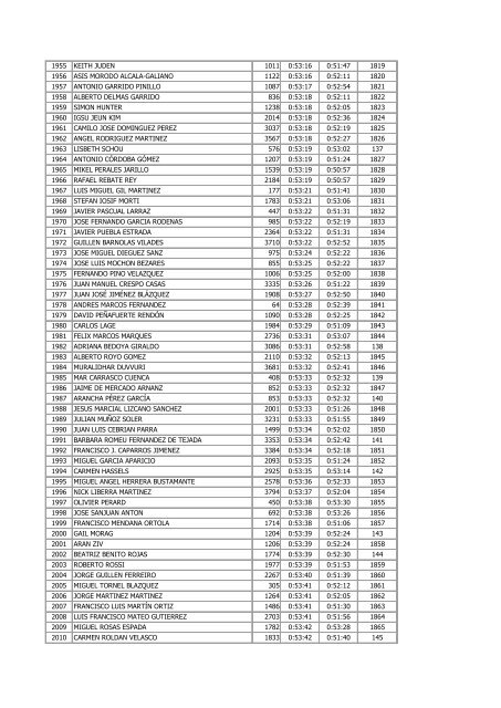 Clasificacion Absoluta - Correcarreras.com