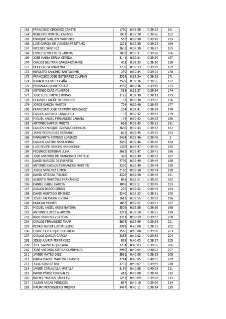 Clasificacion Absoluta - Correcarreras.com