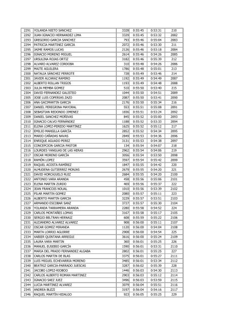 Clasificacion Absoluta - Correcarreras.com