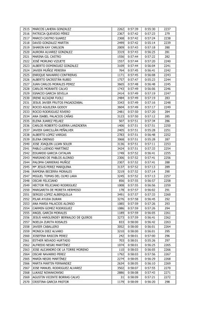 Clasificacion Absoluta - Correcarreras.com