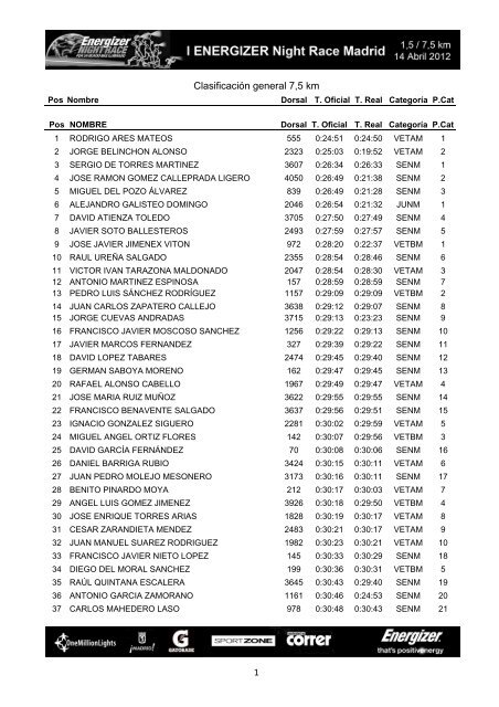 Clasificación general 7,5 km - outsidecomunicacion.com