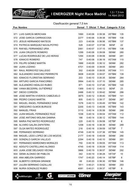 Clasificación general 7,5 km - outsidecomunicacion.com