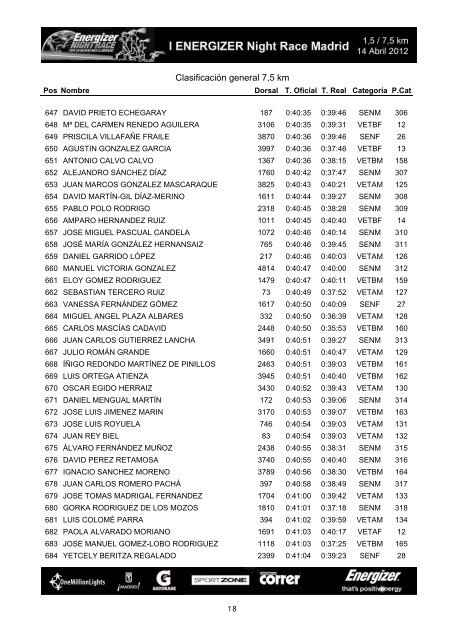 Clasificación general 7,5 km - outsidecomunicacion.com