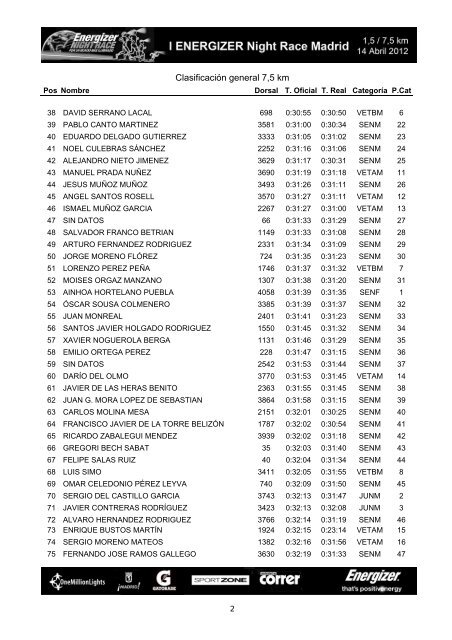 Clasificación general 7,5 km - outsidecomunicacion.com