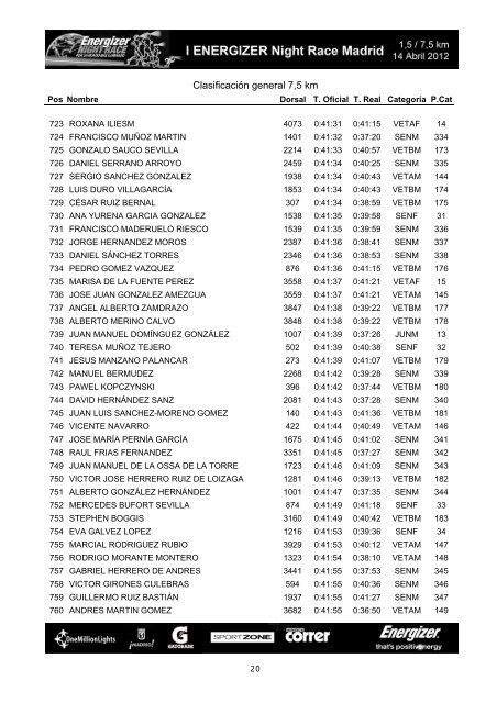 Clasificación general 7,5 km - outsidecomunicacion.com