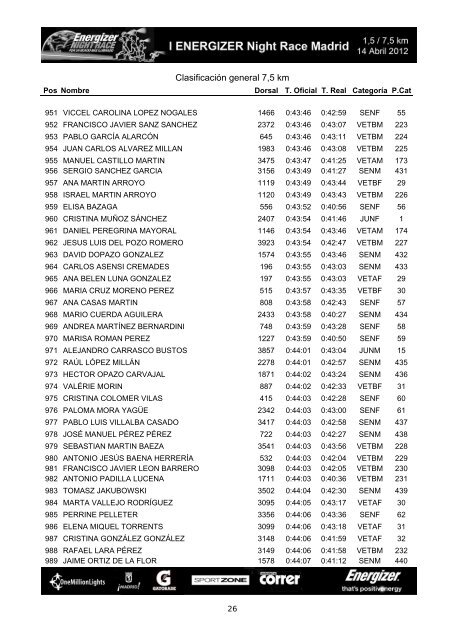 Clasificación general 7,5 km - outsidecomunicacion.com