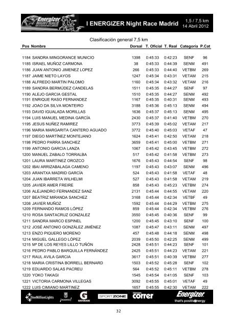 Clasificación general 7,5 km - outsidecomunicacion.com