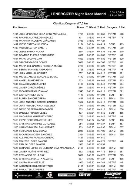 Clasificación general 7,5 km - outsidecomunicacion.com