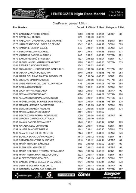 Clasificación general 7,5 km - outsidecomunicacion.com