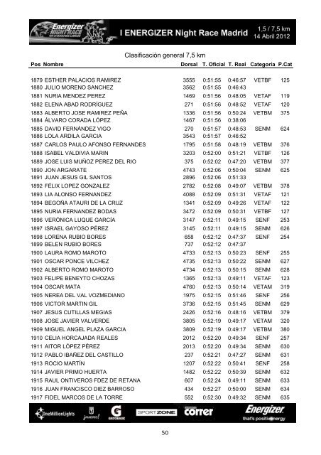 Clasificación general 7,5 km - outsidecomunicacion.com