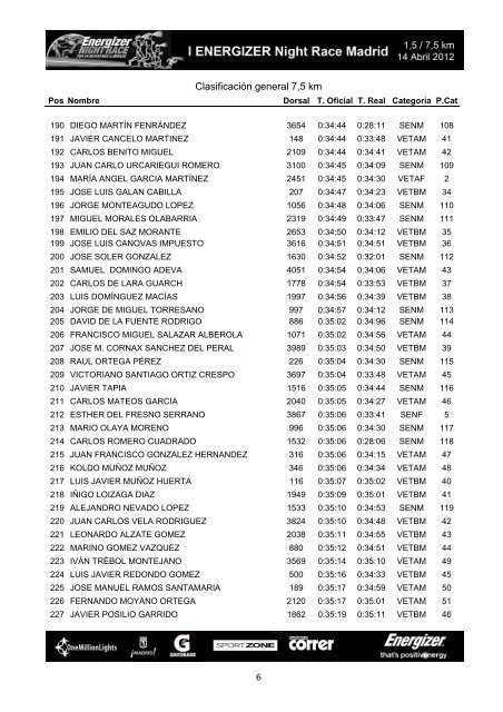 Clasificación general 7,5 km - outsidecomunicacion.com