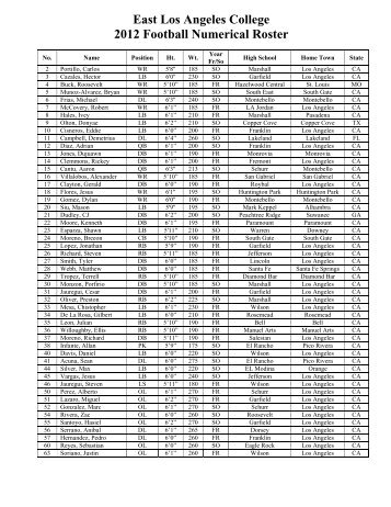 East Los Angeles College 2012 Football Numerical Roster