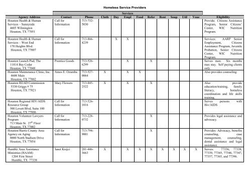 App B Homeless Service Providers - Harris County Parks