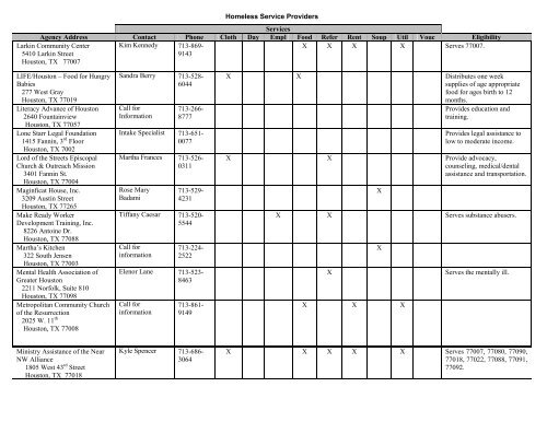 App B Homeless Service Providers - Harris County Parks