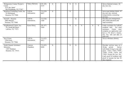 App B Homeless Service Providers - Harris County Parks