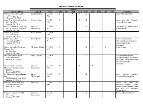 App B Homeless Service Providers - Harris County Parks