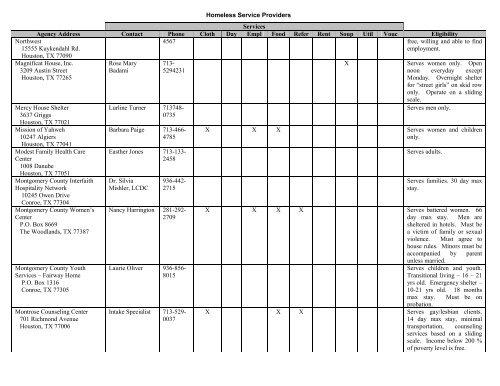 App B Homeless Service Providers - Harris County Parks