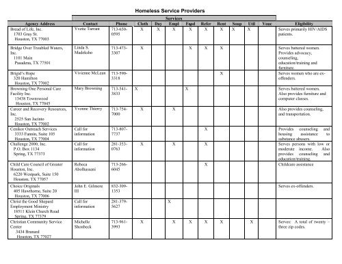 App B Homeless Service Providers - Harris County Parks