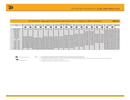 Jcb Js220 Lifting Chart